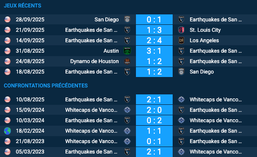 Pronostic Whitecaps de Vancouver-Earthquakes de San José