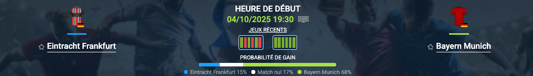 Pronostic Eintracht Frankfurt-Bayern Munich