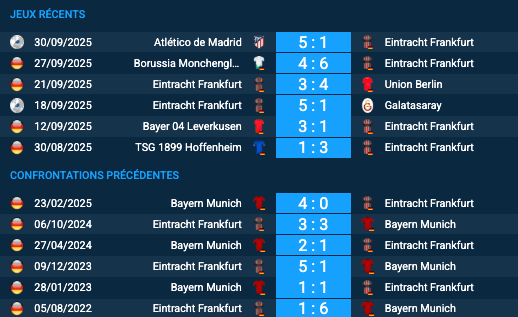 Pronostic Eintracht Frankfurt-Bayern Munich