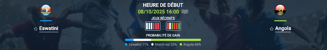 Pronostic Eswatini-Angola