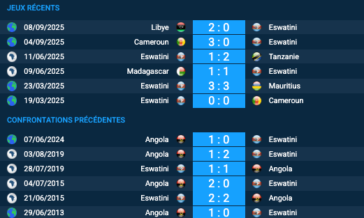 Pronostic Eswatini-Angola