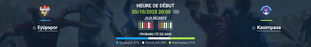 Pronostic Eyüpspor - Kasimpasa