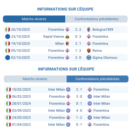 Joueurs de l'Inter Milan lors d'un entraînement pour le pronostic Inter Milan-Fiorentina.