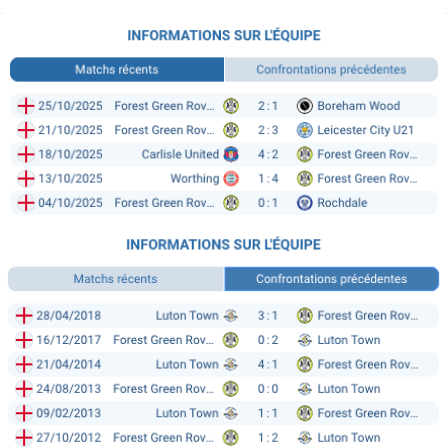 Pronostic Luton Town-Forest Green Rovers