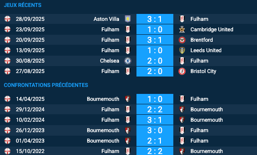 Pronostic Bournemouth-Fulham