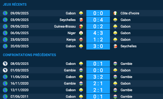 Pronostic Gambie-Gabon