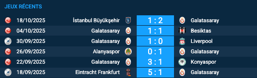 Pronostic Galatasaray - Bodo/Glimt