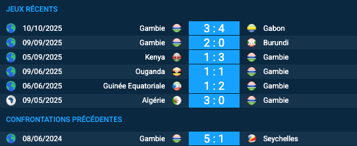 Pronostic Seychelles-Gambie