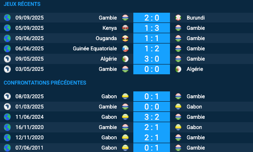 Pronostic Gambie-Gabon