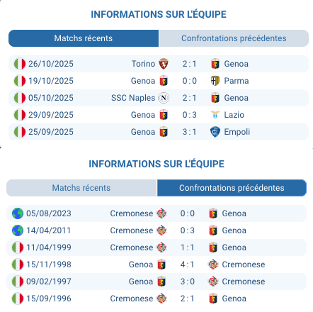 Équipe de Genoa lors d'un match précédent