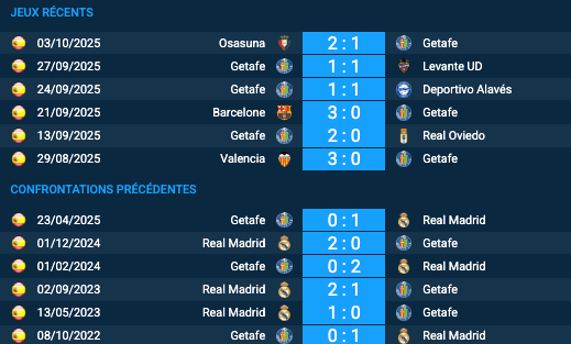 Pronostic Getafe - Real Madrid