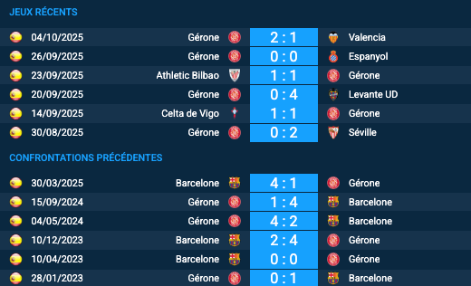 Pronostic Barcelone - Gérone