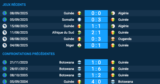 Pronostic Guinée-Botswana