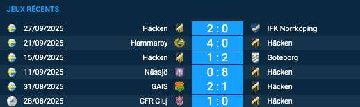 Pronostic Shelbourne-Häcken