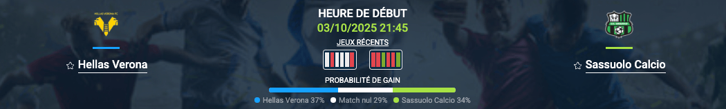 Pronostic Hellas Verona-Sassuolo Calcio