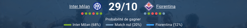 Pronostic Inter Milan-Fiorentina