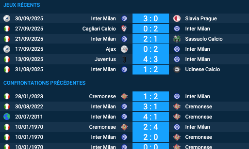 Pronostic Inter Milan-Cremonese