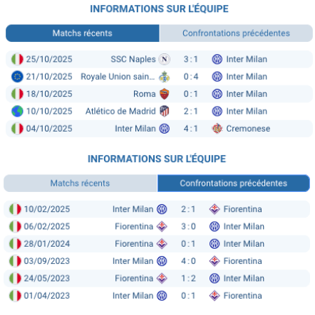 Pronostic Inter Milan-Fiorentina