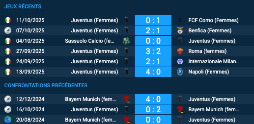 Pronostic Bayern Munich (Femmes) - Juventus (Femmes)