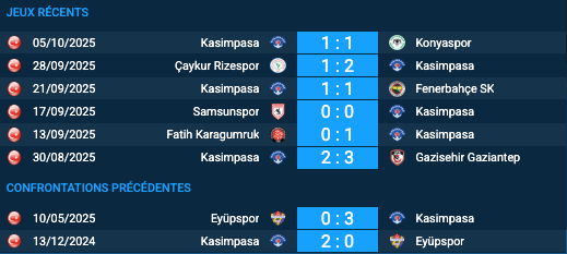 Pronostic Eyüpspor - Kasimpasa