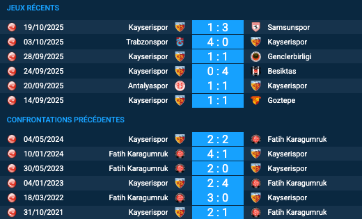 Pronostic Fatih Karagümrük - Kayserispor