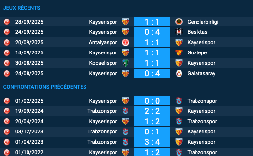 Pronostic Trabzonspor-Kayserispor