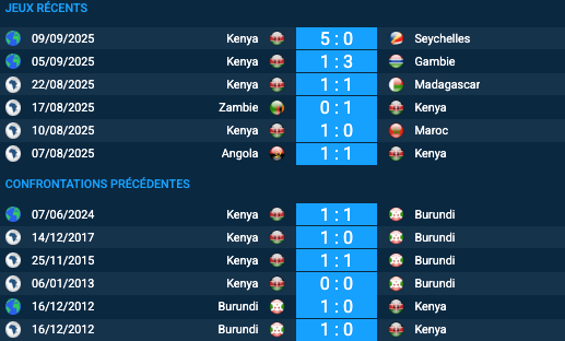 Pronostic Burundi-Kenya
