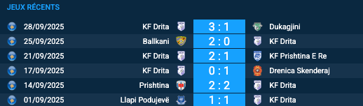 Pronostic Kuopion Palloseura-KF Drita
