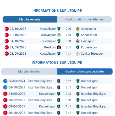 Kocaelispor célébrant un but lors d'une rencontre précédente.