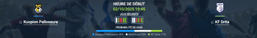 Pronostic Kuopion Palloseura-KF Drita
