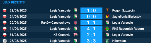 Pronostic Legia Varsovie-Samsunspor