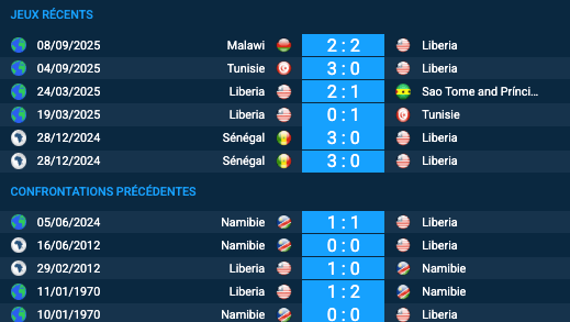 Pronostic Liberia-Namibie