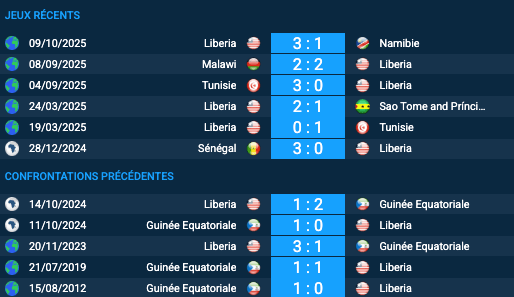 Pronostic Guinée Équatoriale-Libéria