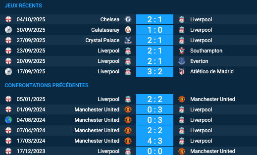 Pronostic Liverpool - Manchester United