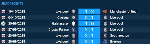 Pronostic Eintracht Francfort - Liverpool