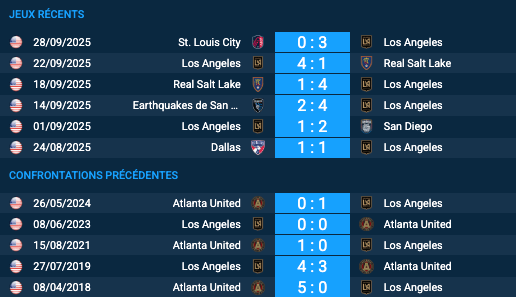 Pronostic Los Angeles-Atlanta United