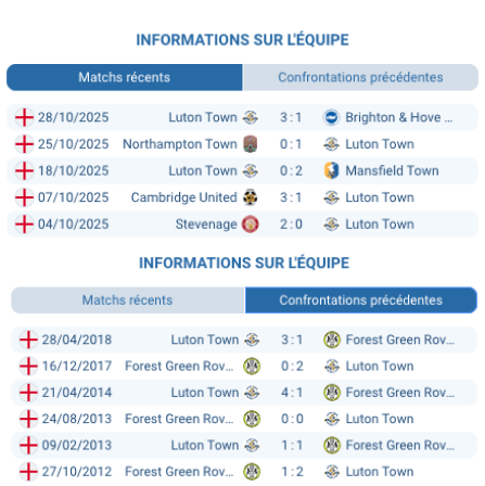 Stade Kenilworth Road avant le match de Luton Town.