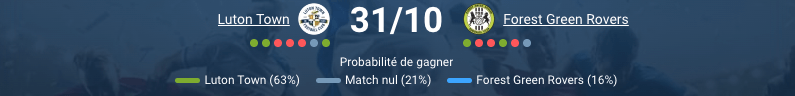 Luton Town célébrant un but lors d'un match précédent.