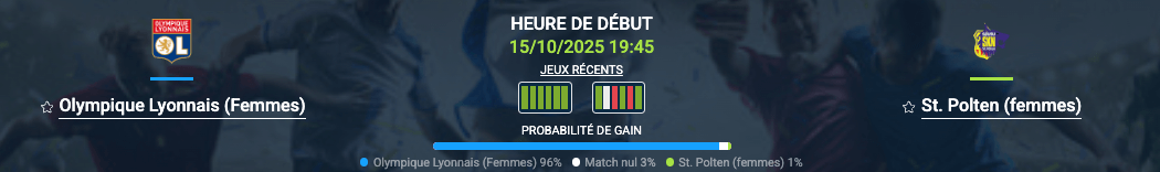 Pronostic Lyonnais (Femmes) - St. Polten (Femmes)