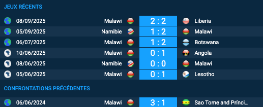 Pronostic São Tomé et Príncipe-Malawi