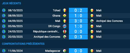 Pronostic Mali-Madagascar