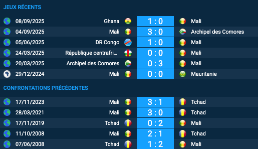 Pronostic Tchad-Mali