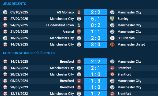 Pronostic Brentford-Manchester City
