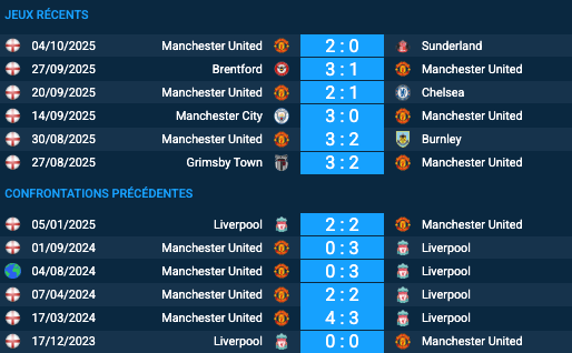 Pronostic Liverpool - Manchester United