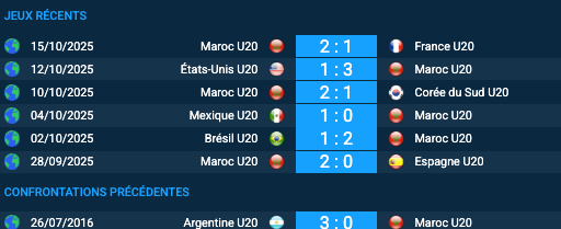 Pronostic Argentine U20 - Maroc U20