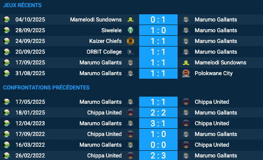 Pronostic Marumo Gallants - Chippa United