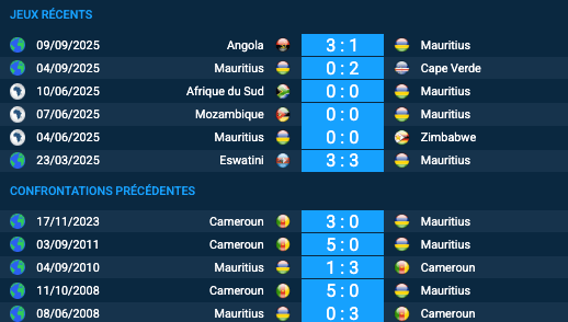 Pronostic Mauritius-Cameroun