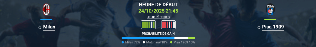 Pronostic Milan - Pisa 1909