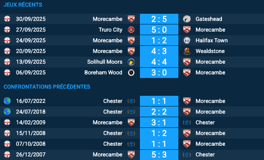 Pronostic Morecambe-Chester