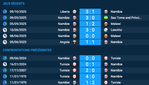 Pronostic Tunisie-Namibie